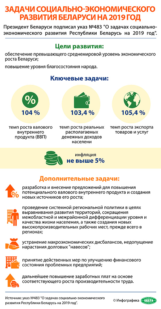 Задачи социально-экономического развития Беларуси на 2019 год