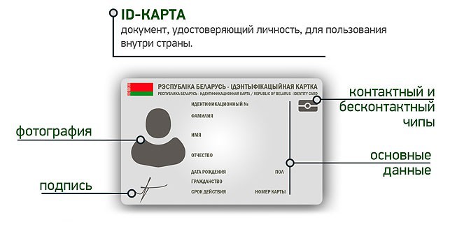 В Минсвязи рассказали, когда белорусам начнут выдавать ID-карты
