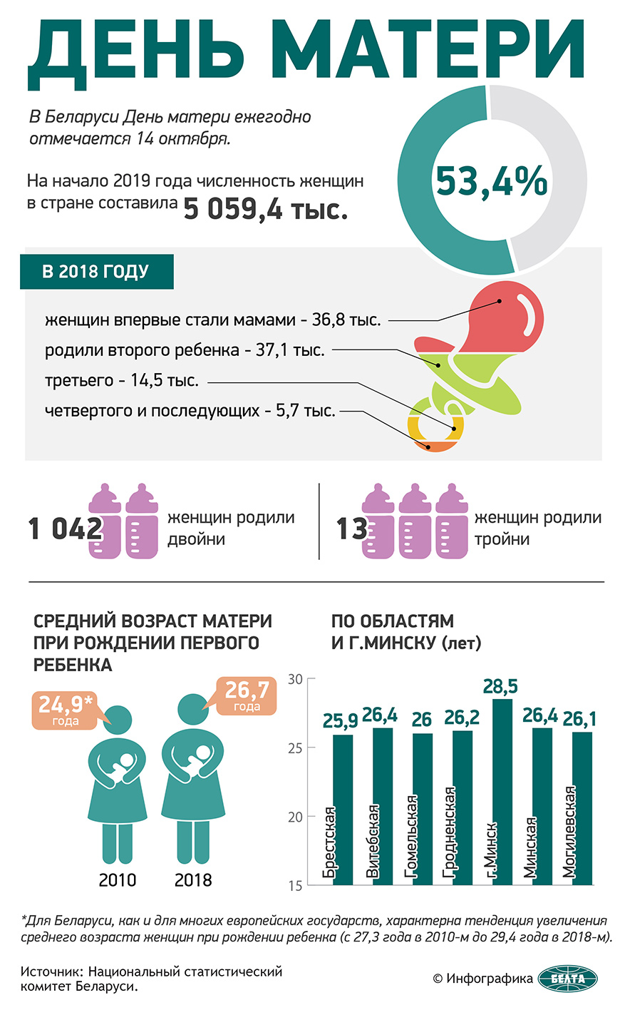 День матери