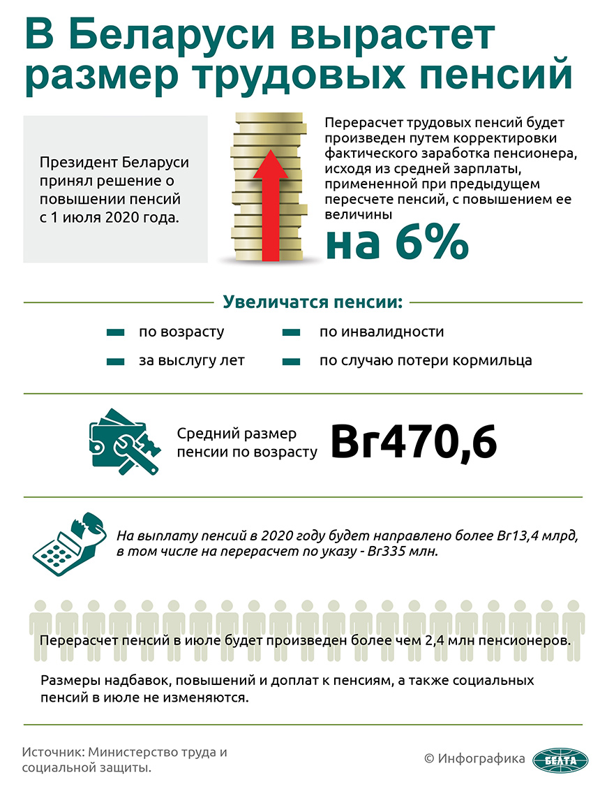 В Беларуси вырастет размер трудовых пенсий