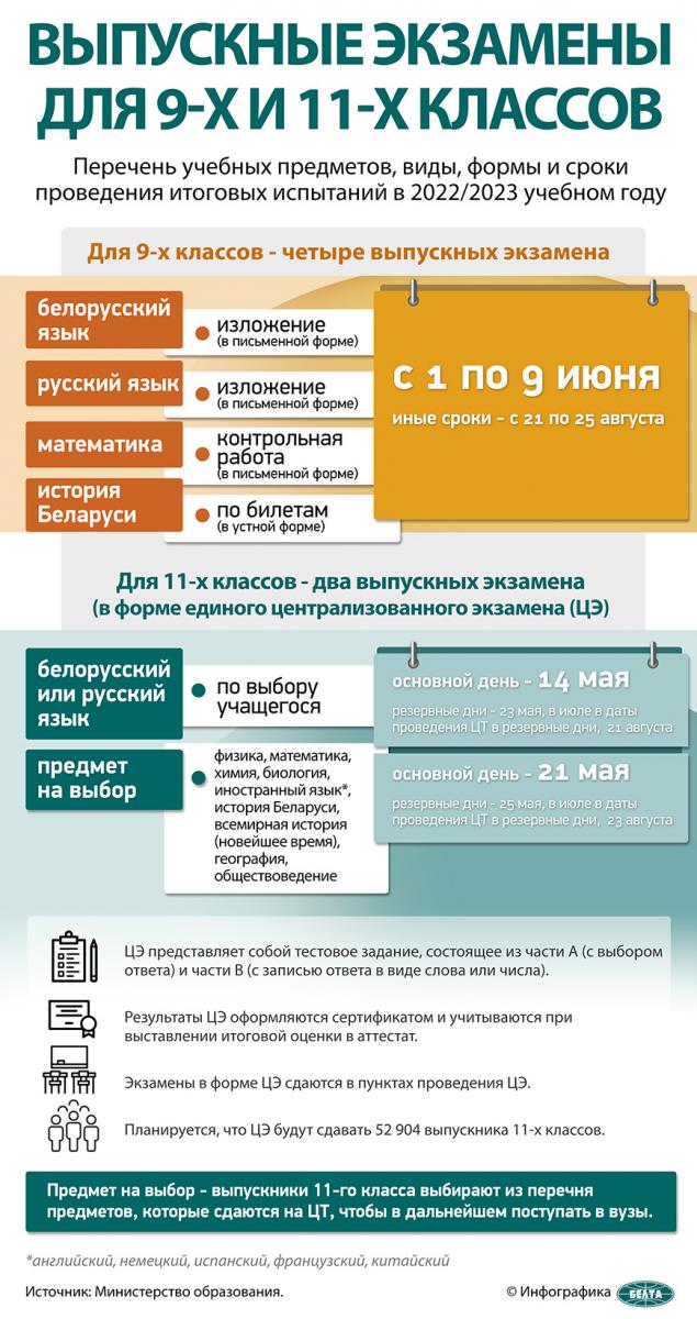 В Минобразования рассказали, кого освободят от централизованного экзамена