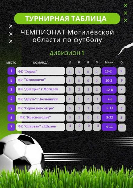 Футбол. Чемпионат Беларуси. Вторая лига